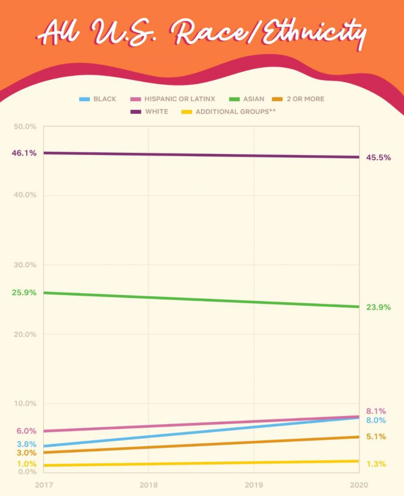 netflix_inclusion_statistics