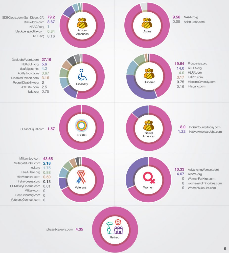 diversity recruitment non industry specific