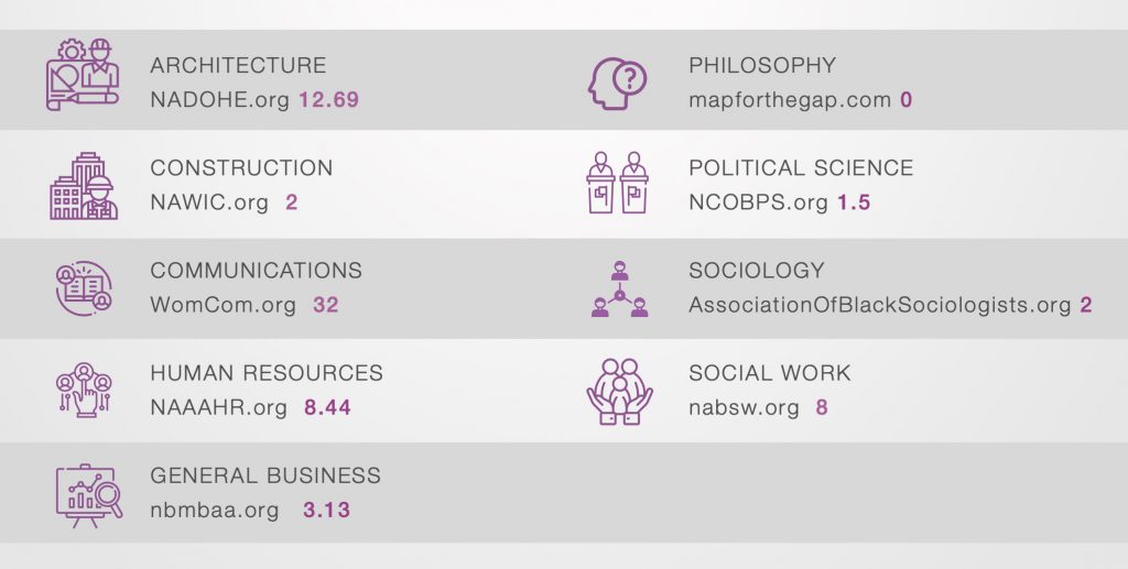 diversity recruitment websites niche industries | JobElephant and Ongig