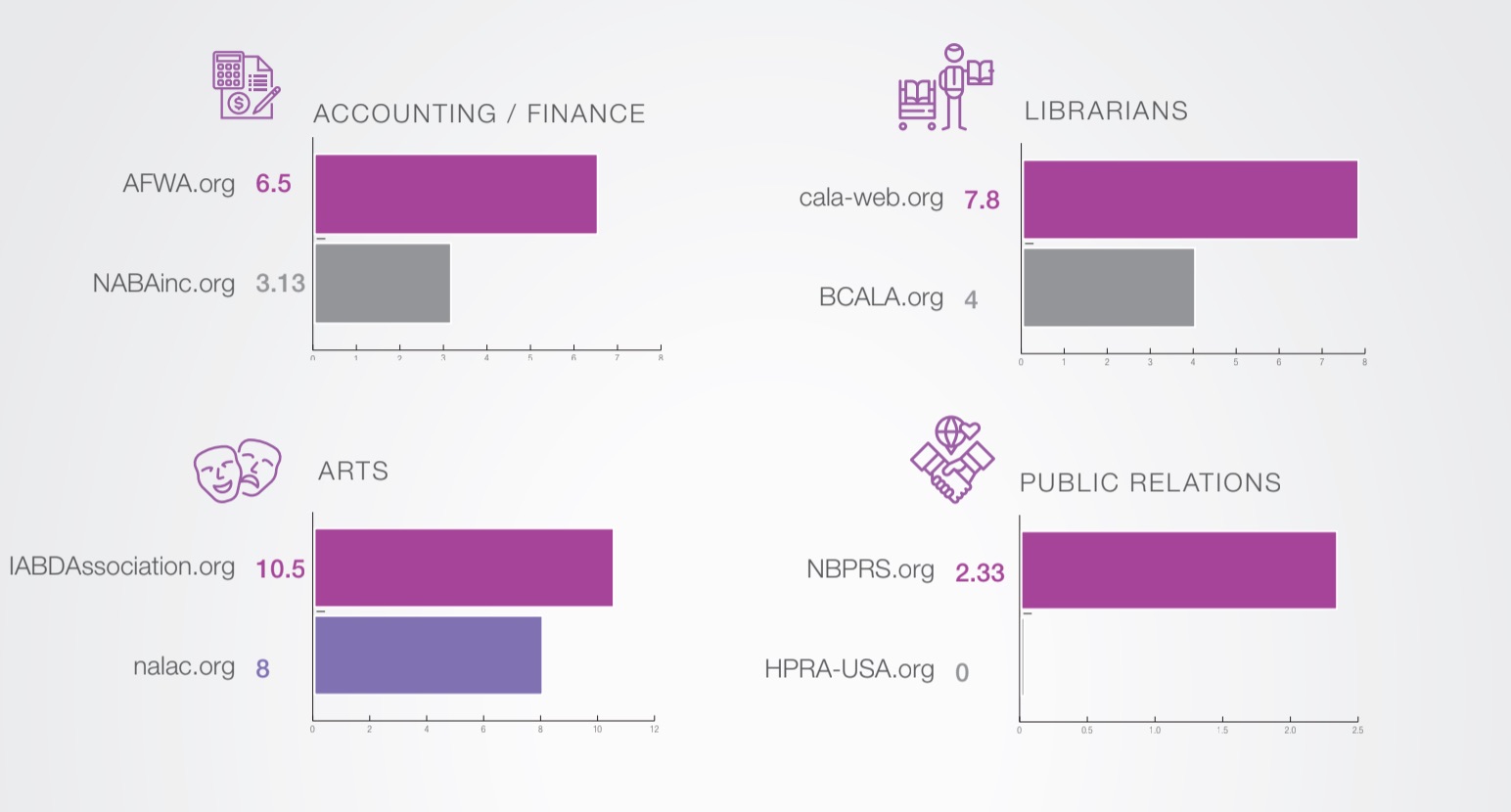 Diversity Recruitment Advertising [125+ Resources From JobElephant ...