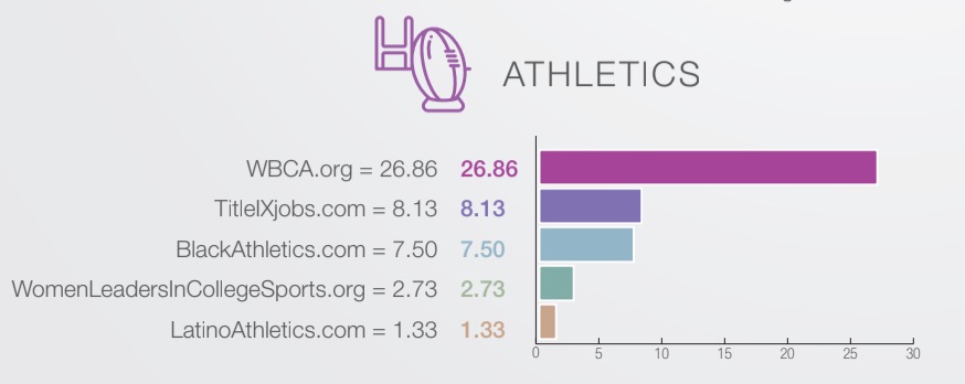 diversity recruitment advertising athletics