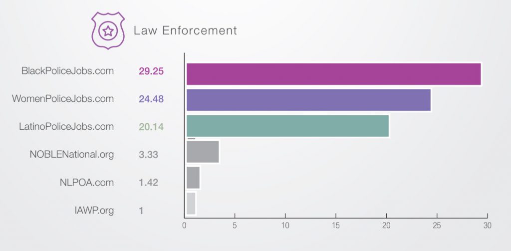 diversity recruitment advertising  law enforcement