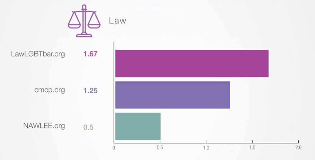 diversity recruitment advertising legal