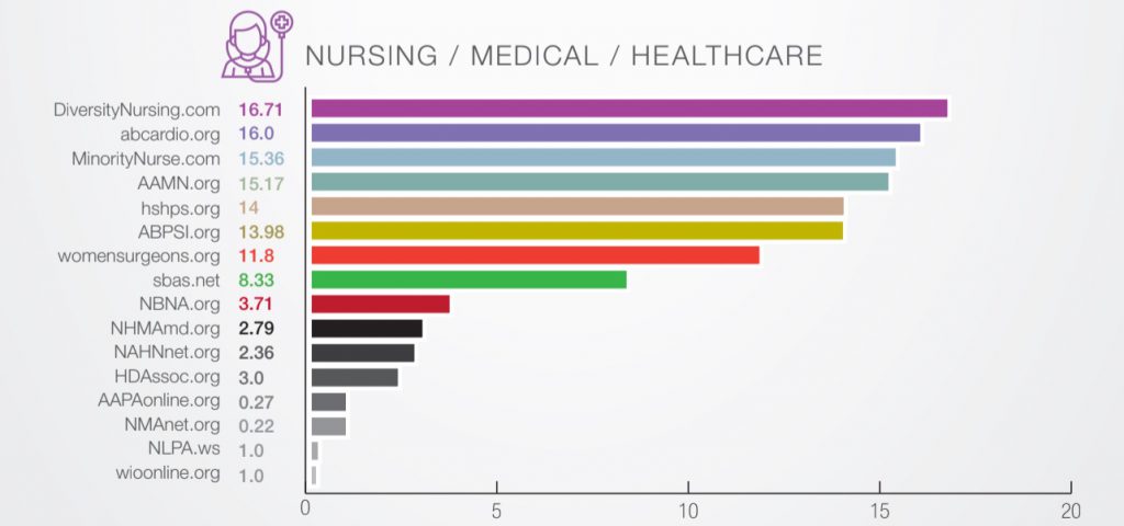 diversity recruitment advertising nursing