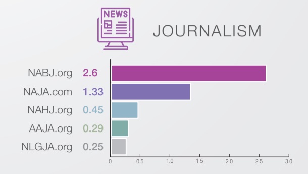 diversity recruitment advertising journalism