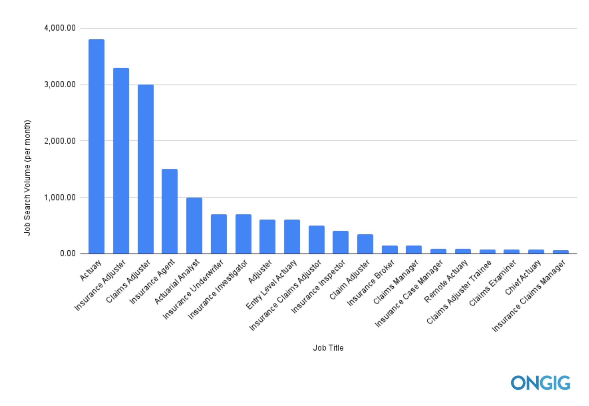 Top 20 Insurance Job Titles [+ Descriptions] | Ongig Blog