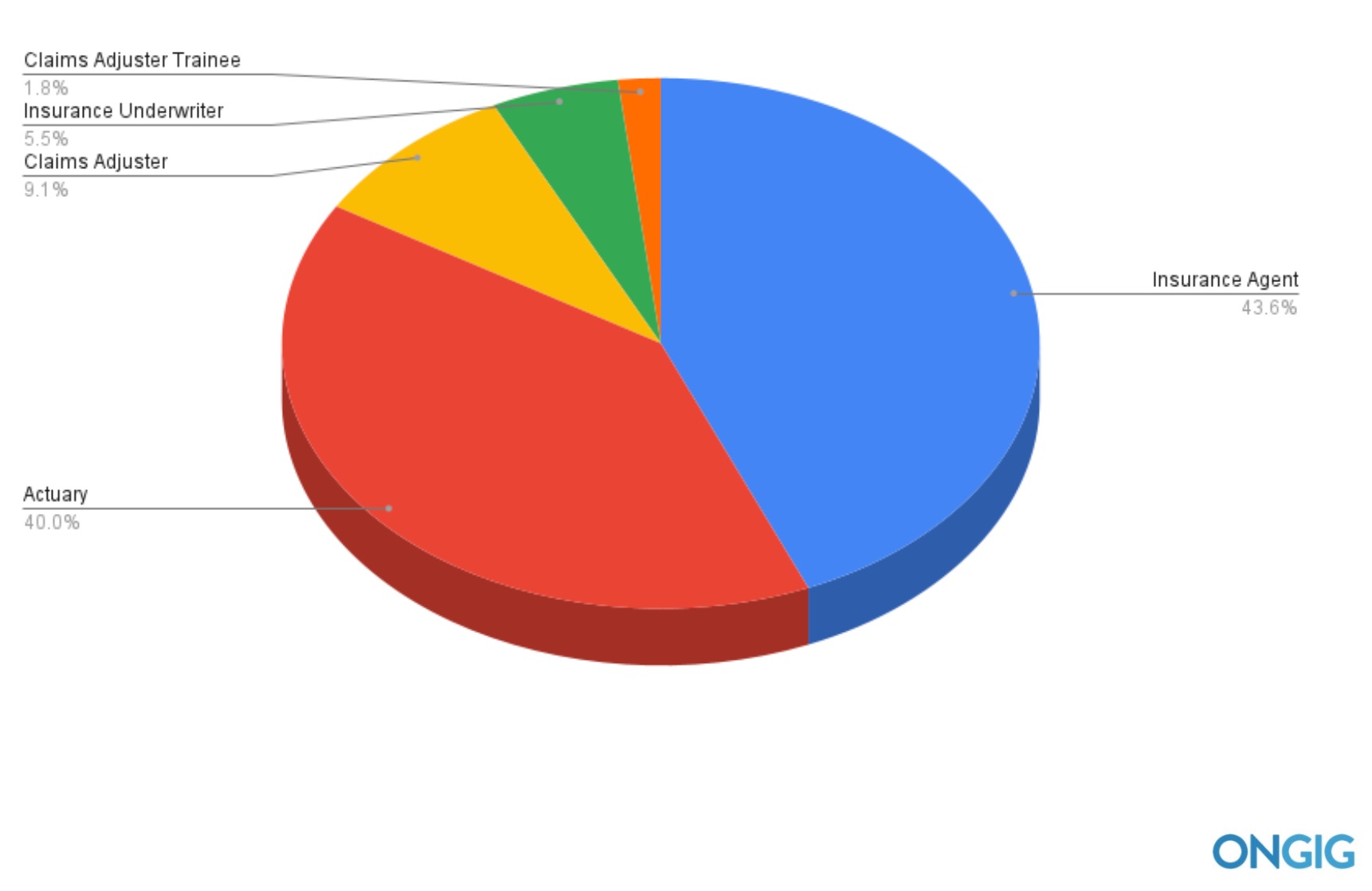 insurance_positions_titles_by_employer