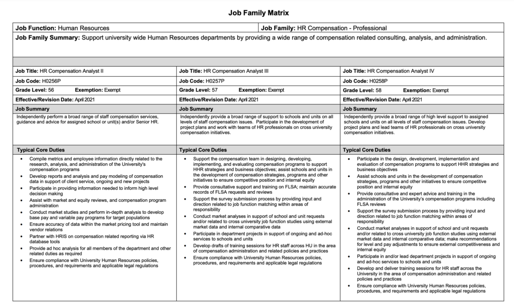 job family matrix template | Harvard