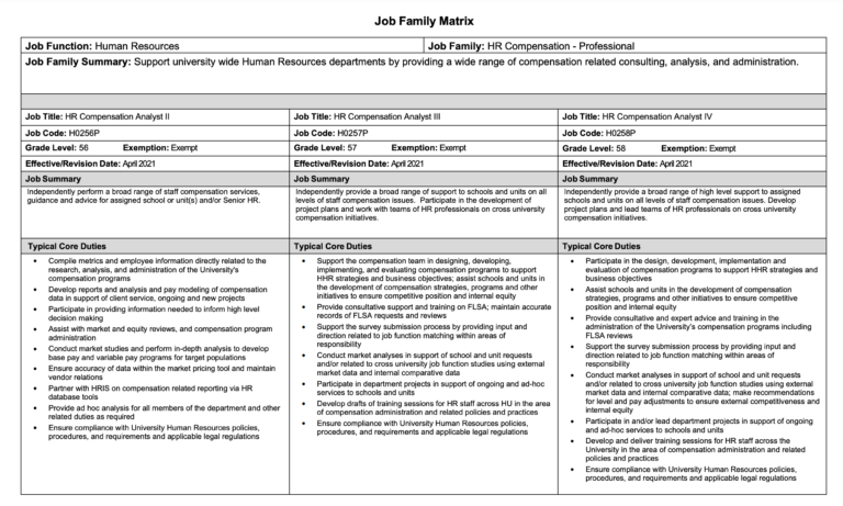 What Is A Job Family? 