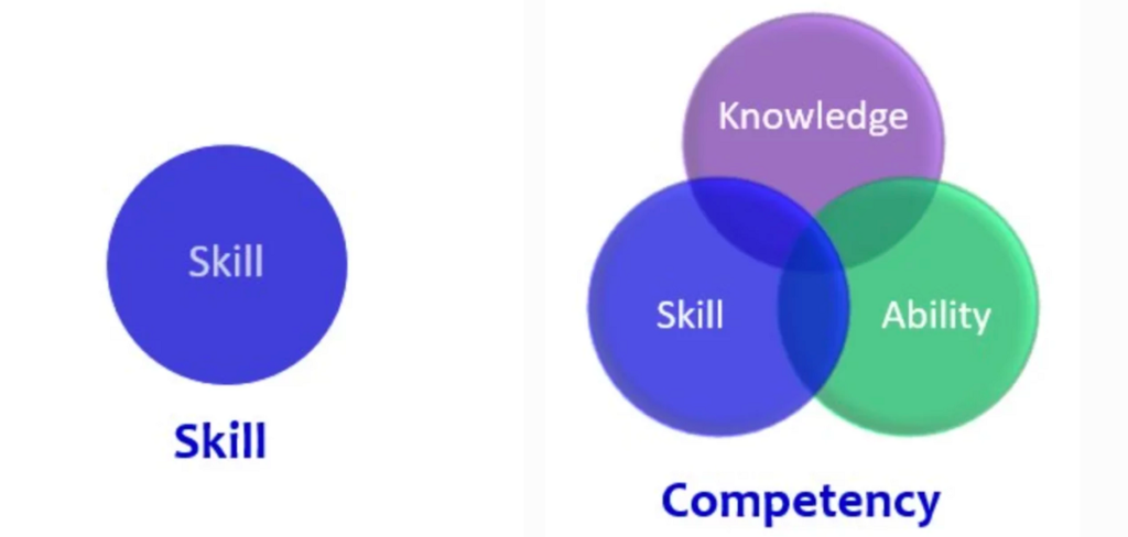 Skills Vs Competencies are They The Same Ongig Blog