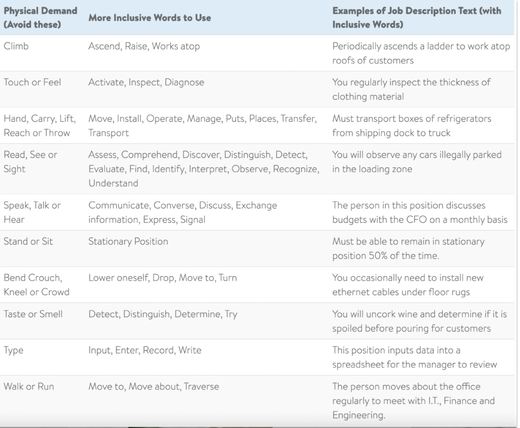 diversity and inclusion training for disabilities | Ongig