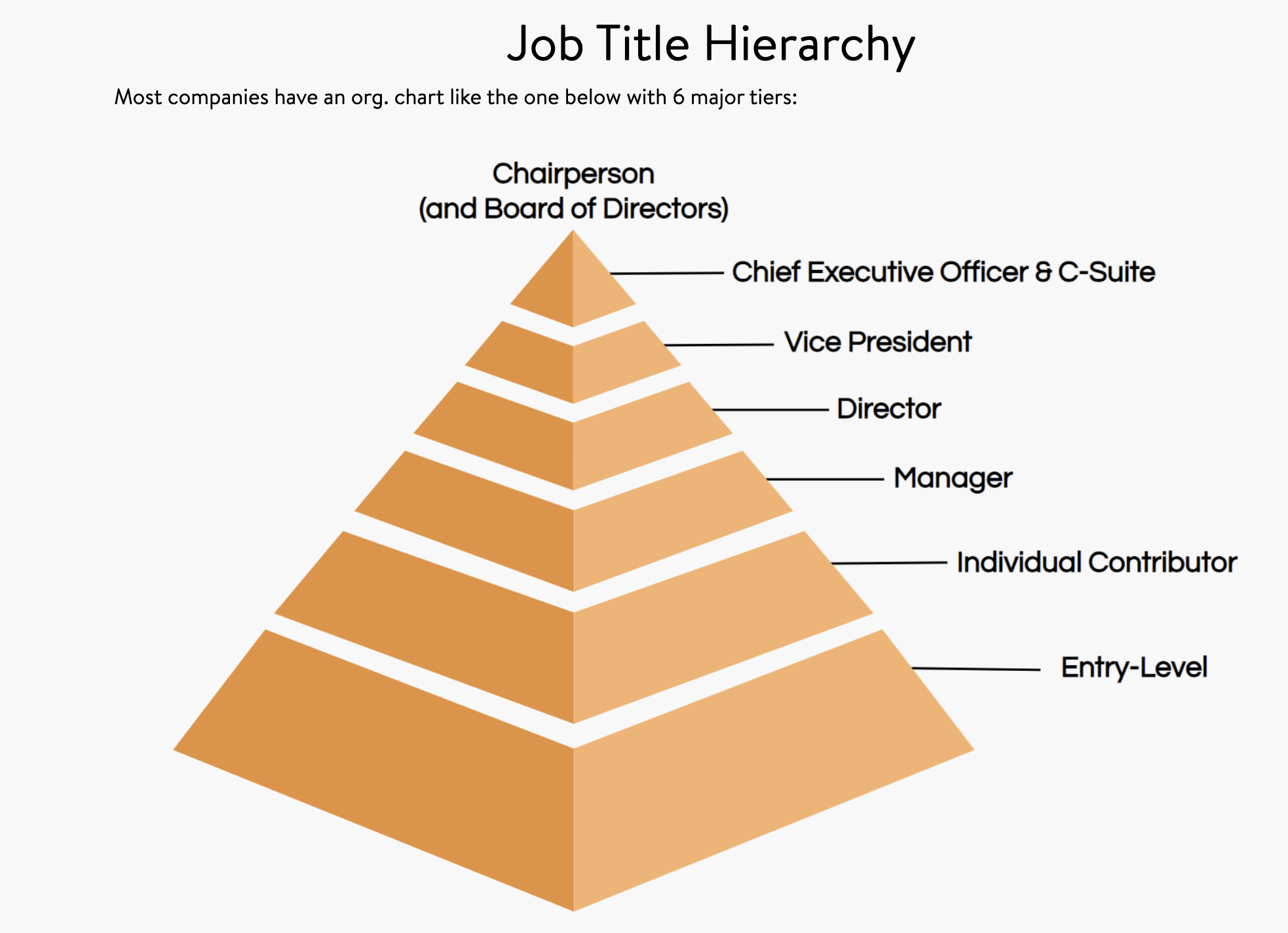 5 Examples Of A Job Title Generator Ongig Blog