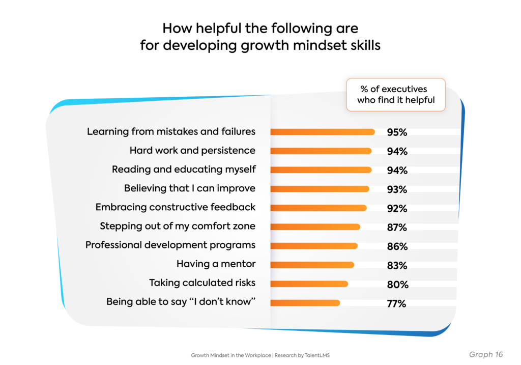 Growth Mindset Skills Gap