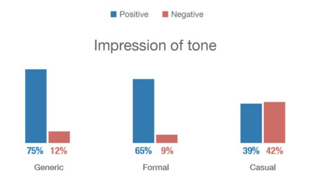 updating job descriptions tone