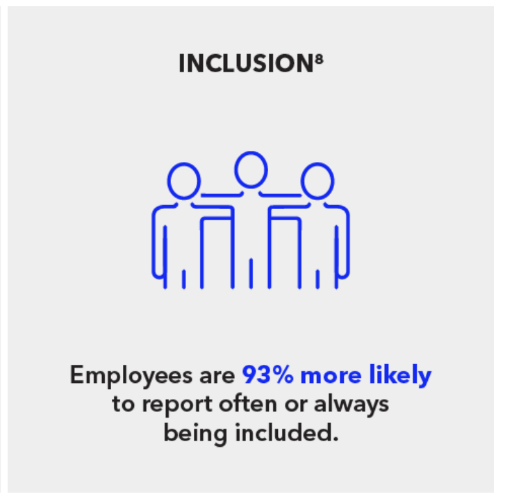 inclusion remote work statistics
