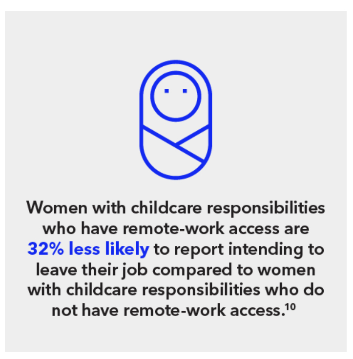 diversity remote jobs for women statistics