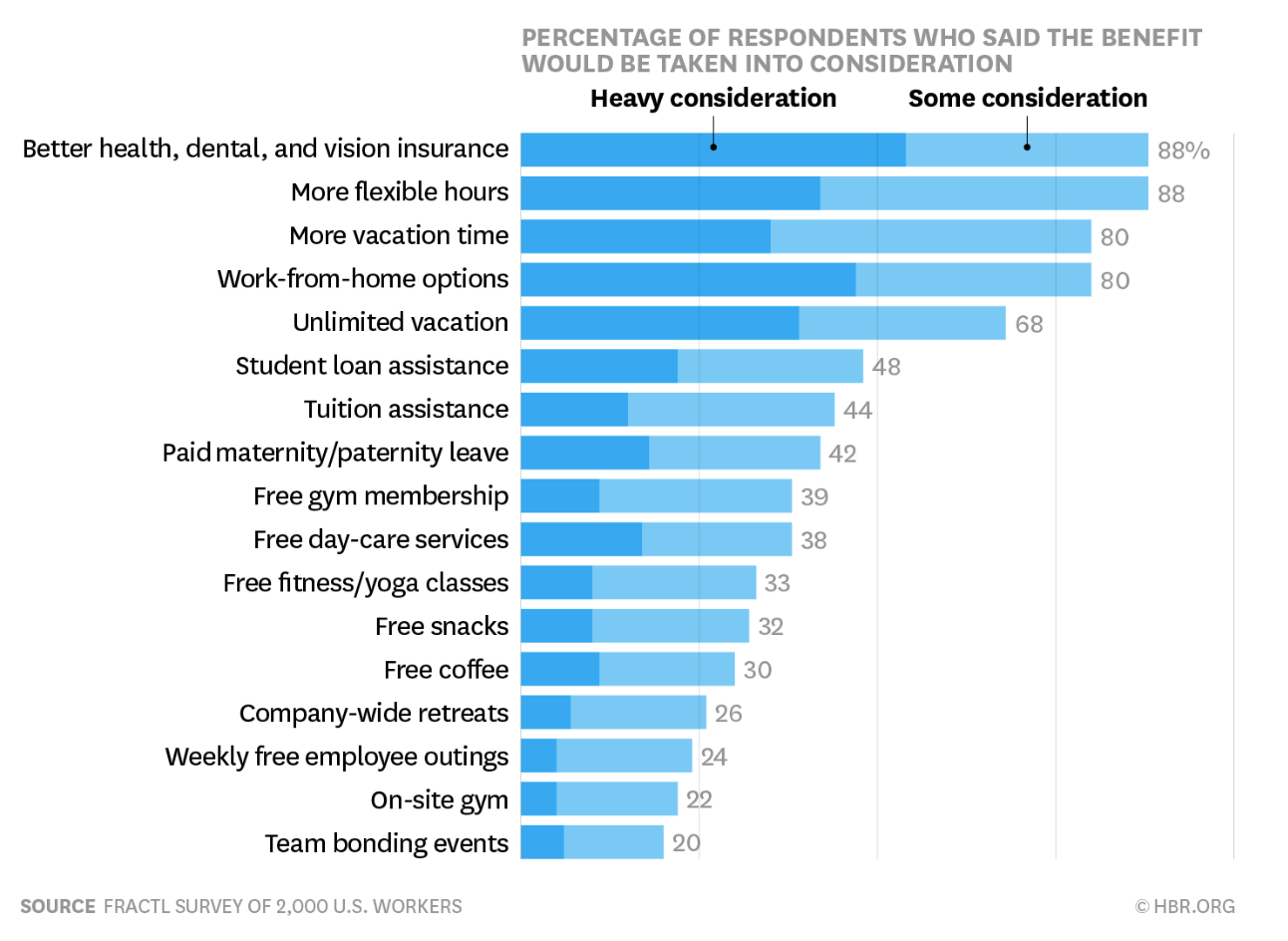 4 Tips for Writing a Good Job Description Ongig Blog