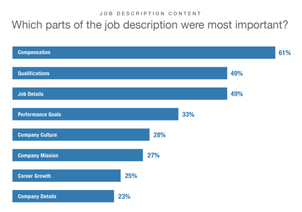 why salary is important linkedin heatmap study (How to attract and retain talent blog)