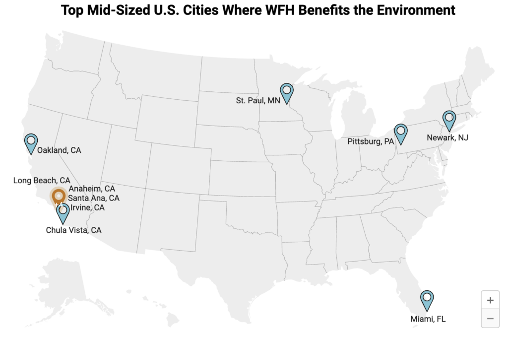 Mid-sized cities and WFH