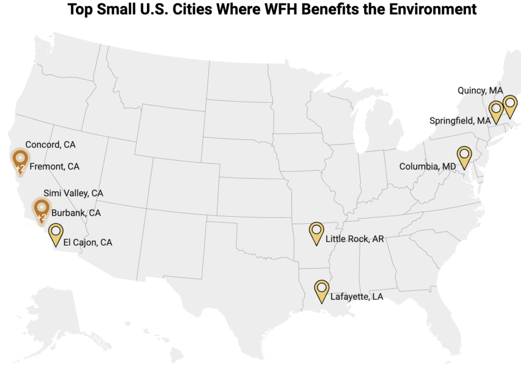 Small cities and WFH