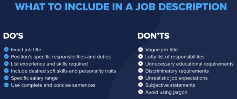 job description best practices requirements