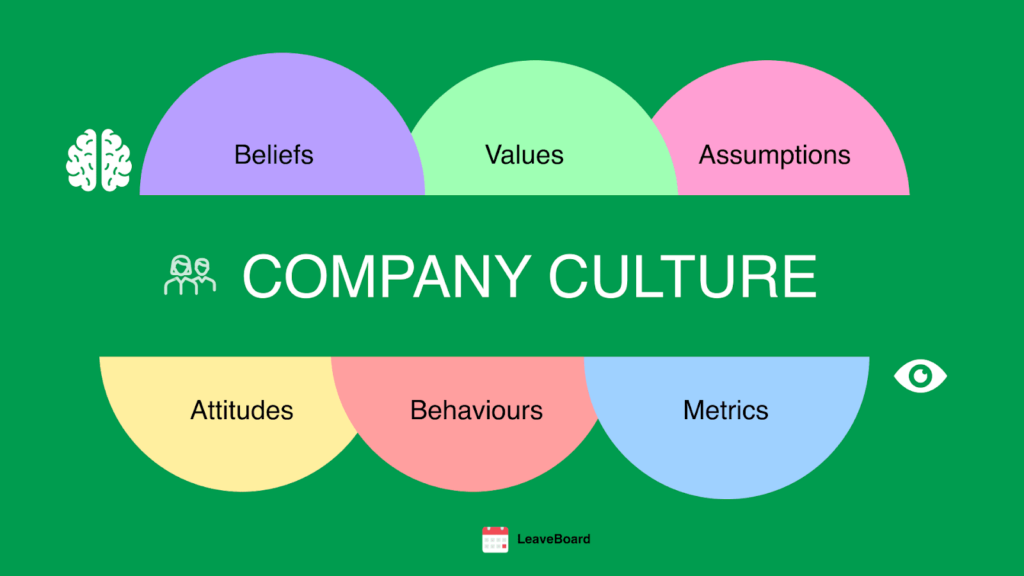 job description best practices culture
