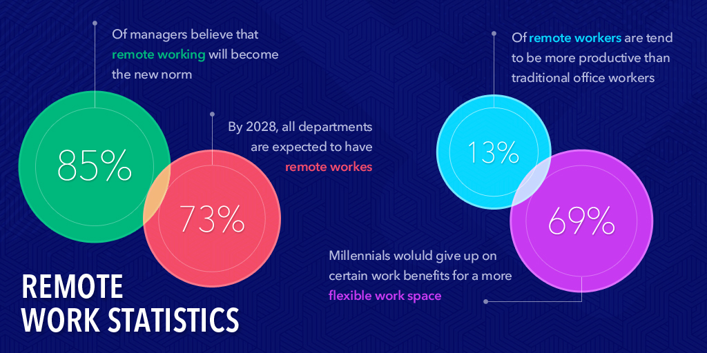 job description best practices remote work