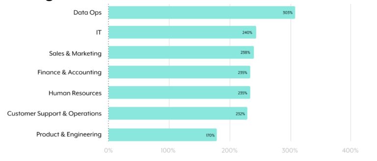 7 Incoming Human Resource Changes (and How to Prep for Them) | Ongig Blog