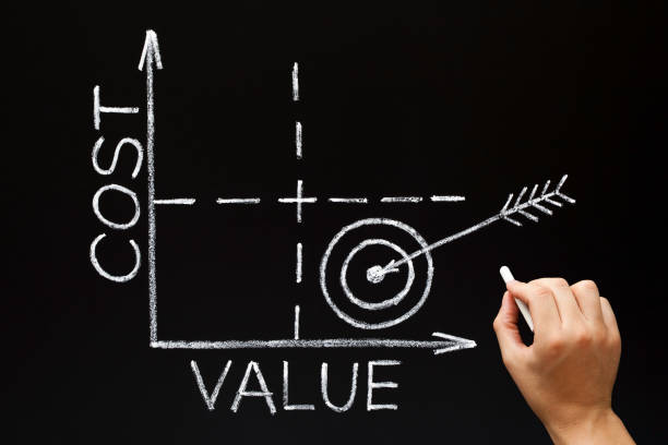 Hand drawing low Cost high Value matrix graph business concept with white chalk on blackboard. Maximizing ROI in Recruitment