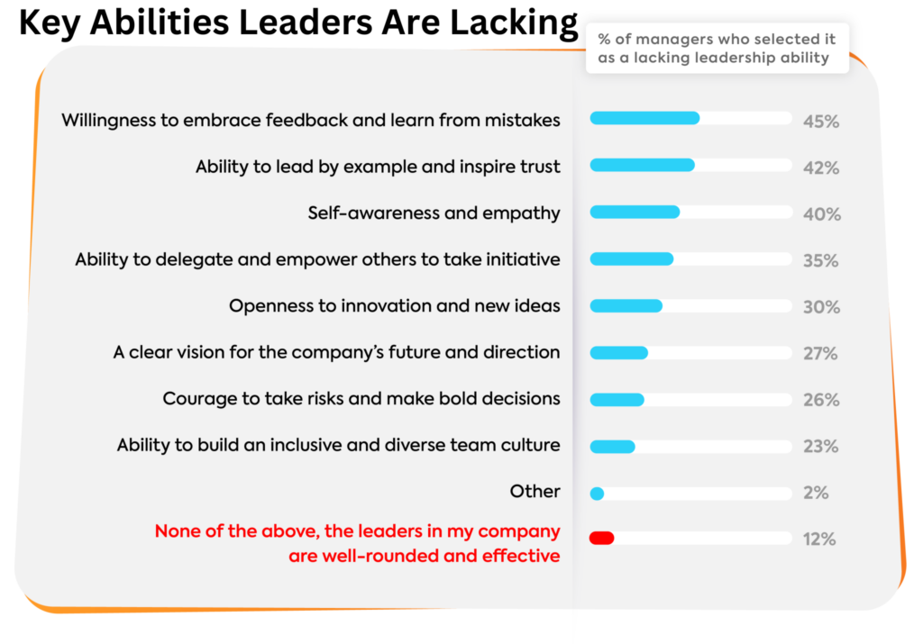 Key Abilities Leaders Are Lacking