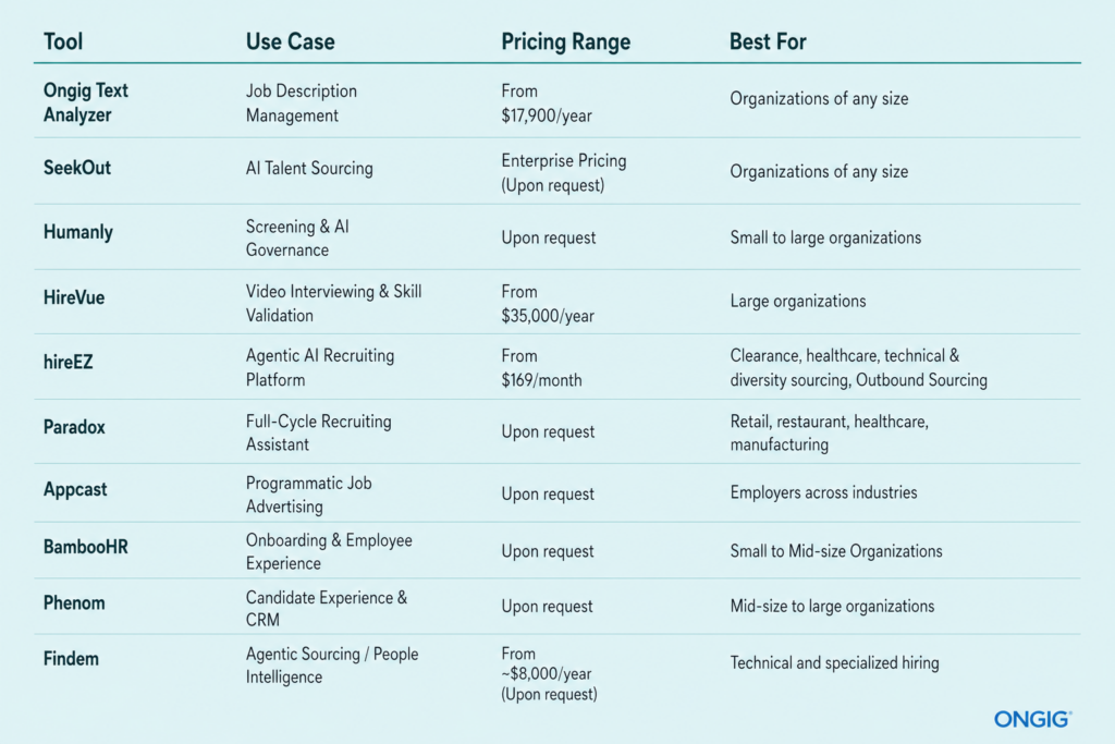 10 Smart AI Hiring Tools to Use in 2026 | Ongig Blog