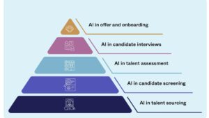 ai candidate sourcing