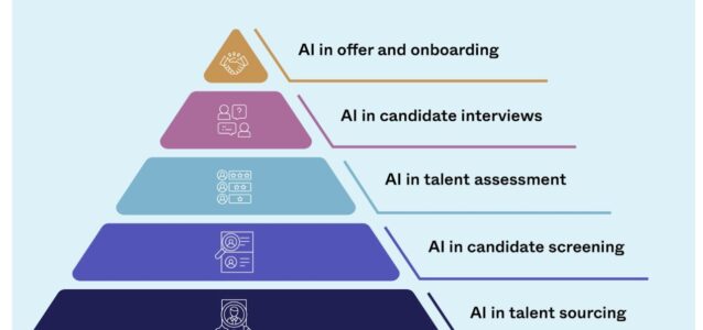 ai candidate sourcing