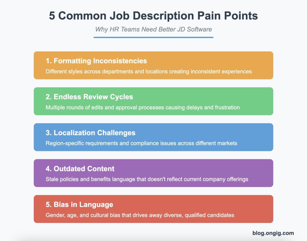 common job description pain points by ongig | Ongig Blog 5 common JD pain points