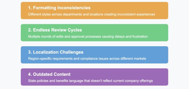 common job description pain points by ongig | Ongig Blog common job description pain points