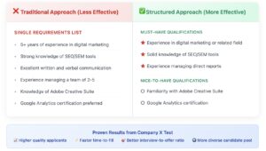 job description requirements examples chart