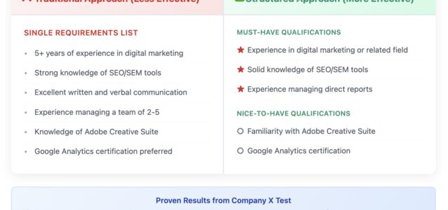 job description requirements examples chart