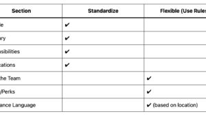 what-should-be-included-in-a-job-posting