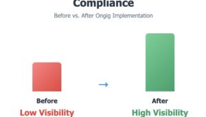 the impact of job posting compliance with ongig