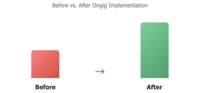 the impact of job posting compliance with ongig | Ongig Blog the impact of job posting compliance with ongig
