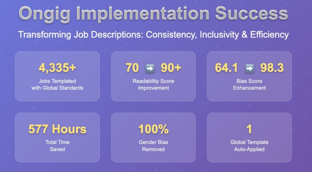 job description optimization image | Ongig Blog job description optimization image