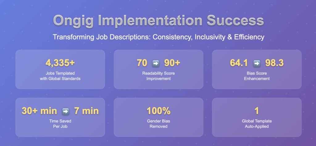 job description optimization ongig results | Ongig Blog job description optimization ongig results