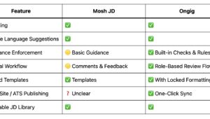 mosh jd vs ongig