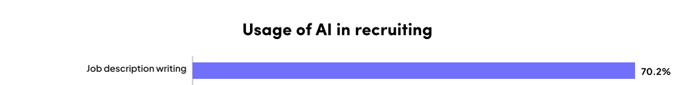 write job ads ai | Ongig Blog write job ads ai