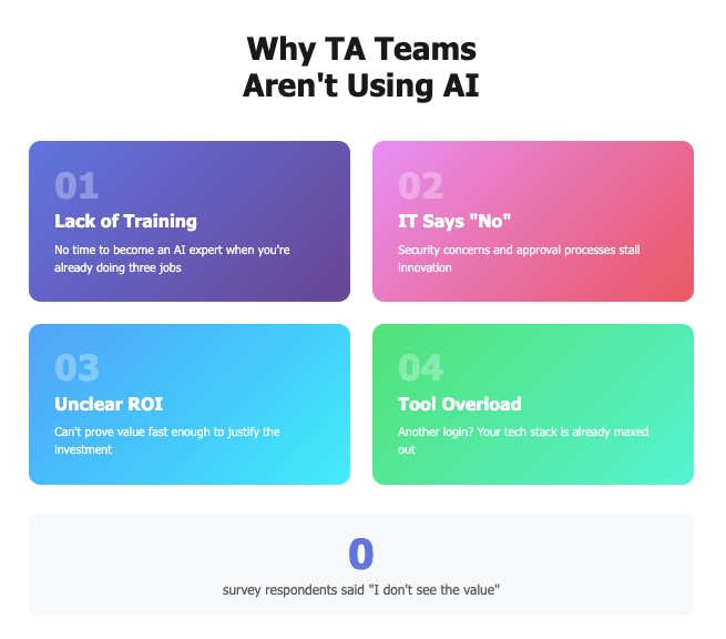 ta teams not using ta because