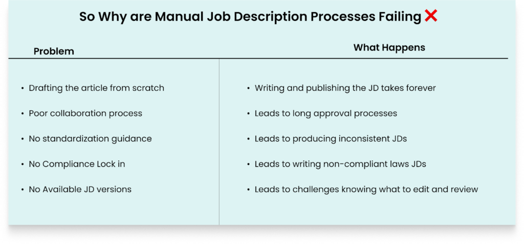 manual vs ai agent jds
