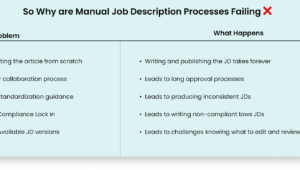 manual vs ai agent jds