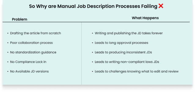 manual vs ai agent jds