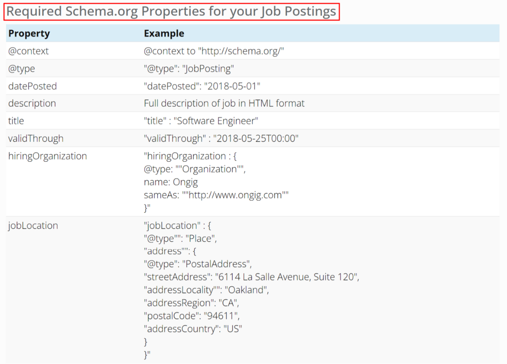 image | Ongig Blog Schema Markup