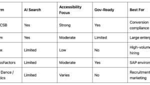 best-career-site-builder